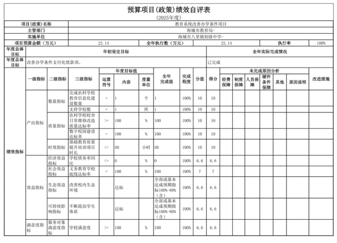 辽宁省鞍山市海城市八里镇初级中学2025年度公开报告