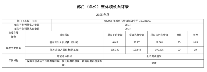 辽宁省鞍山市海城市八里镇初级中学2025年度公开报告