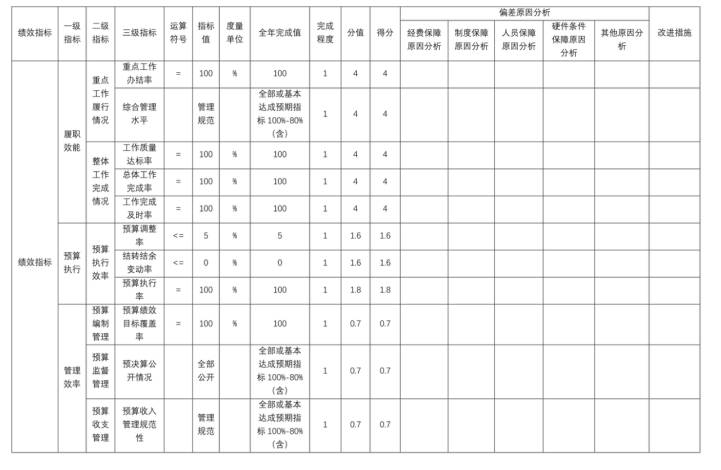 辽宁省鞍山市海城市八里镇初级中学2025年度公开报告