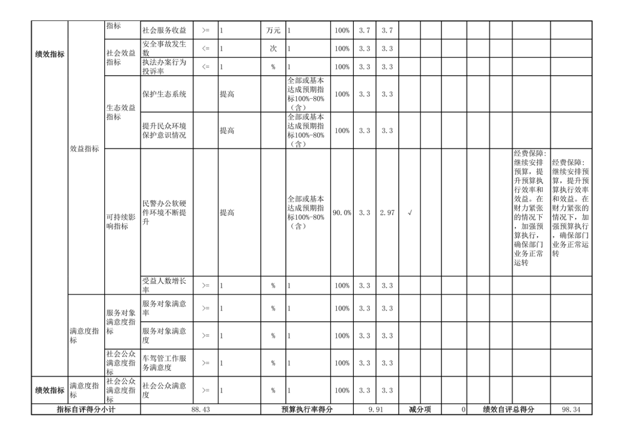 辽宁省鞍山市海城市公安局交通管理大队 2025年度公开报告