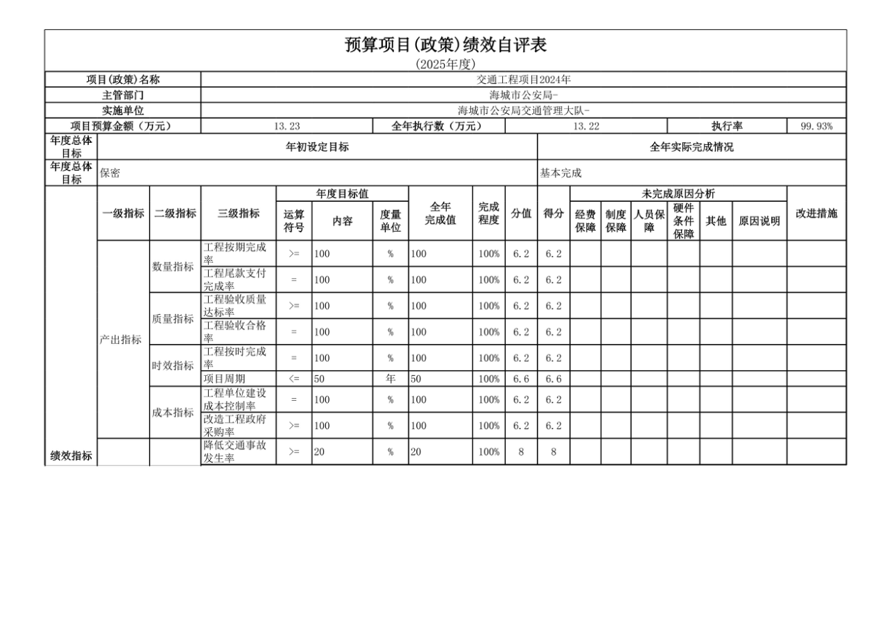 辽宁省鞍山市海城市公安局交通管理大队 2025年度公开报告