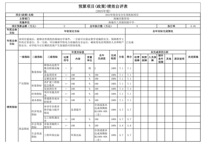 辽宁省鞍山市海城市八里镇初级中学2025年度公开报告