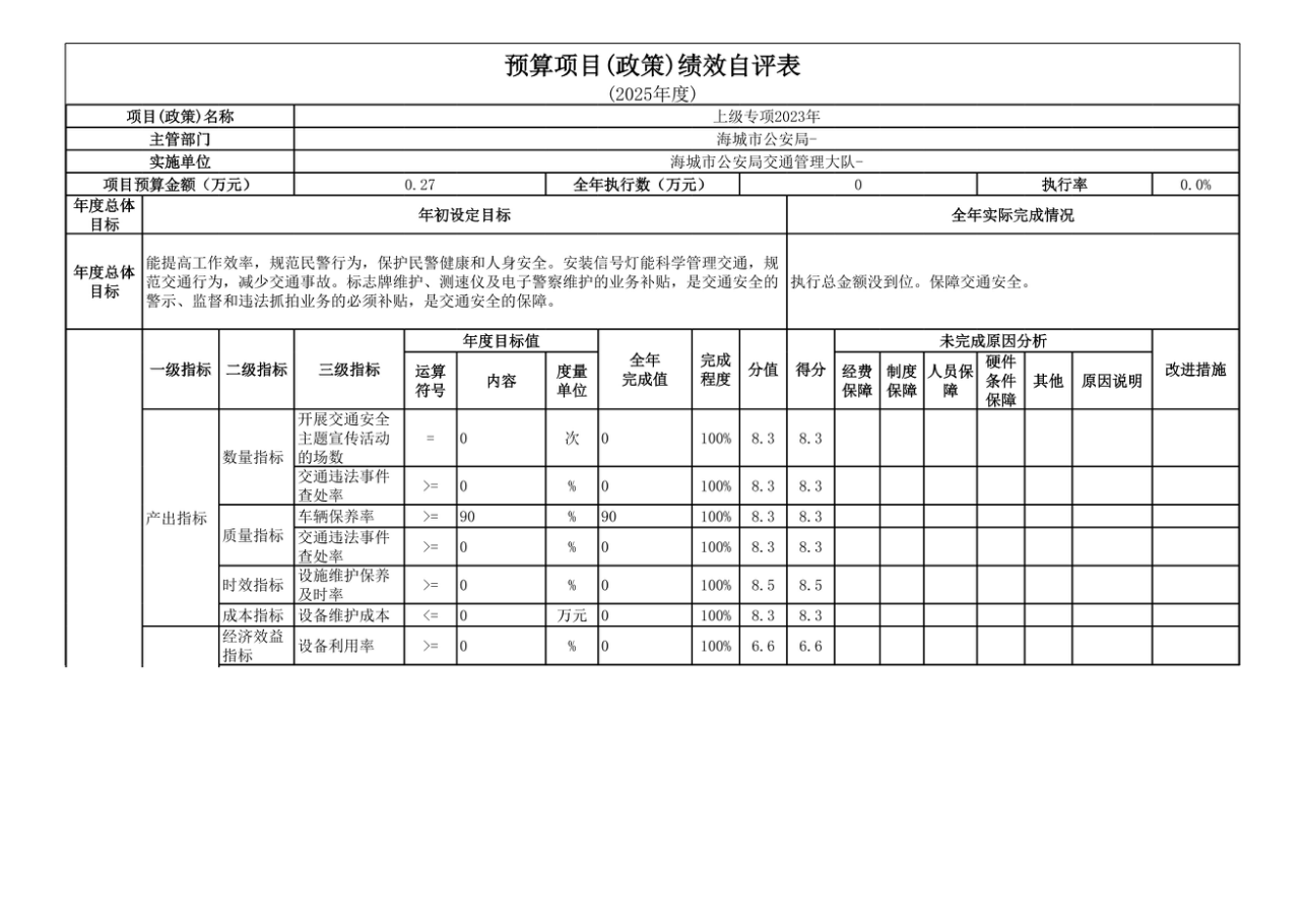 辽宁省鞍山市海城市公安局交通管理大队 2025年度公开报告