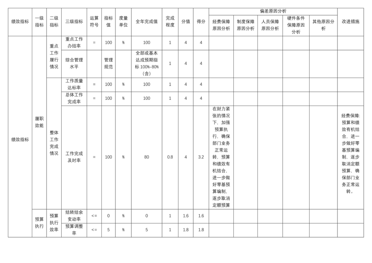 辽宁省鞍山市海城市公安局交通管理大队 2025年度公开报告