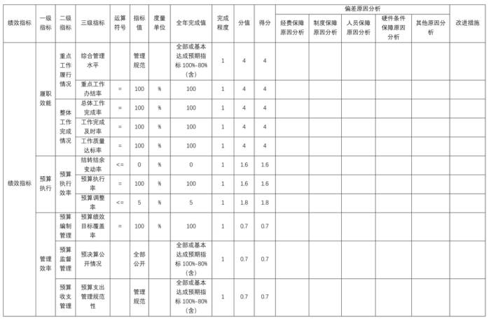 辽宁省鞍山市海城市八里镇中心校2025年度公开报告