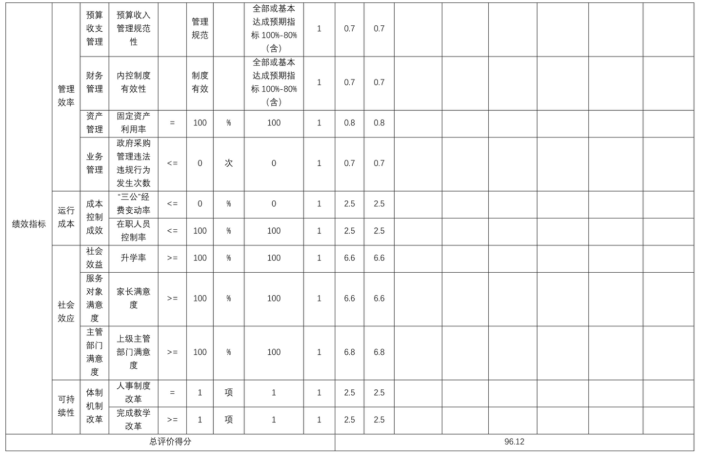 辽宁省鞍山市海城市八里镇中心校2025年度公开报告
