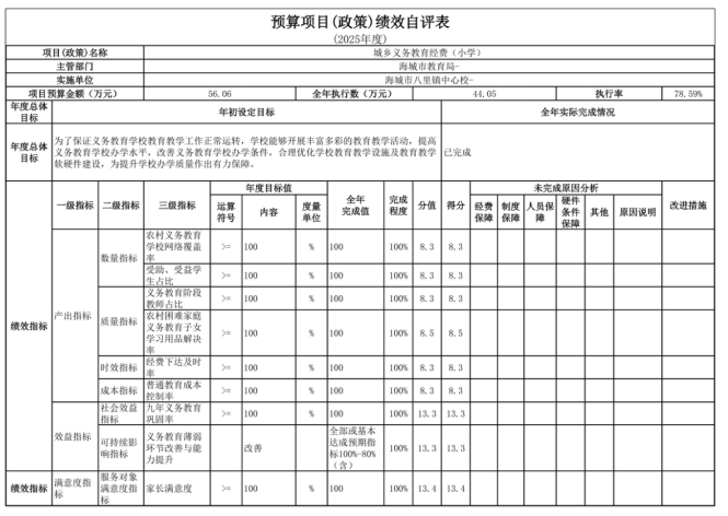 辽宁省鞍山市海城市八里镇中心校2025年度公开报告