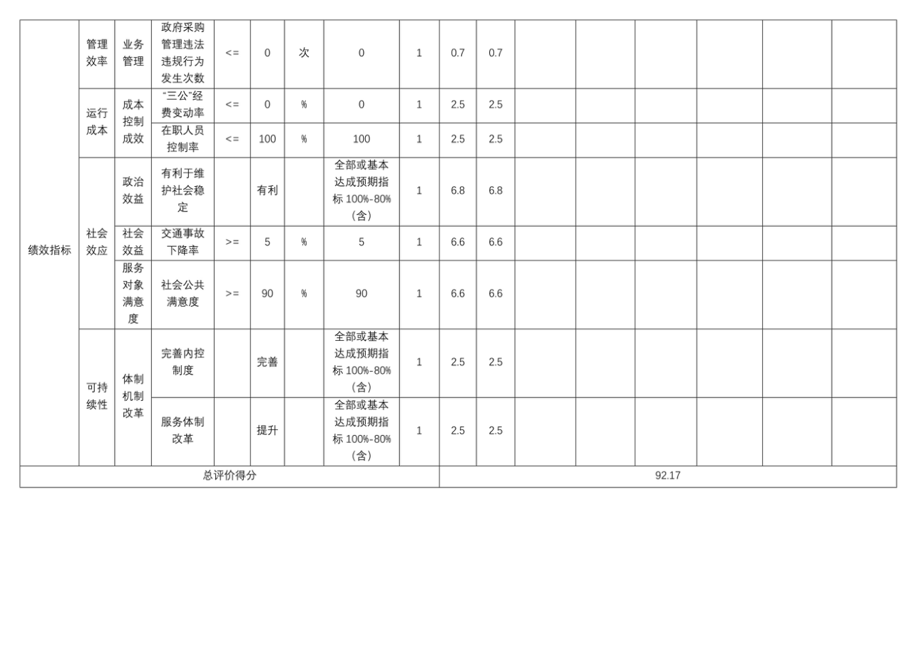 辽宁省鞍山市海城市公安局交通管理大队 2025年度公开报告
