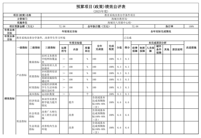 辽宁省鞍山市海城市八里镇中心校2025年度公开报告