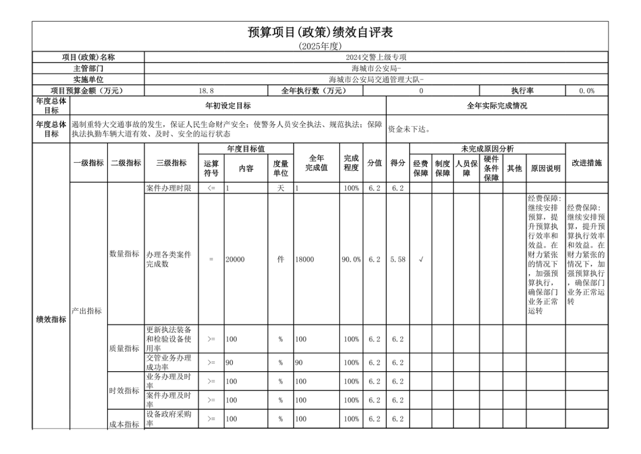 辽宁省鞍山市海城市公安局交通管理大队 2025年度公开报告