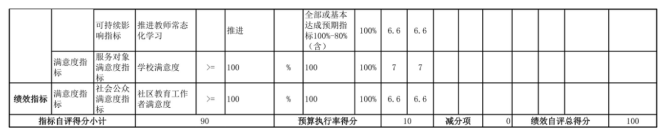 辽宁省鞍山市海城市八里镇中心校2025年度公开报告