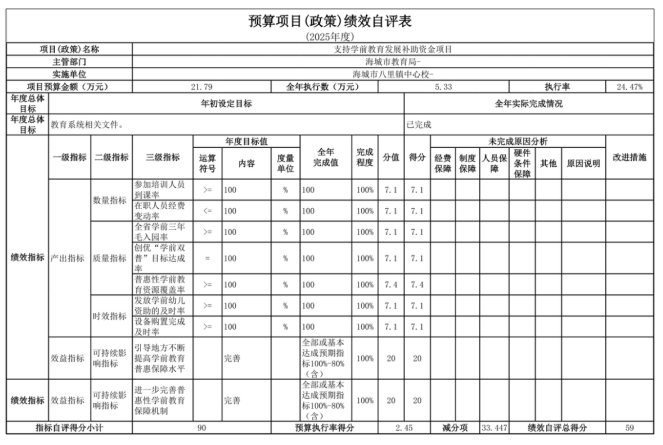 辽宁省鞍山市海城市八里镇中心校2025年度公开报告