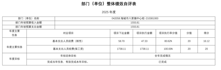 辽宁省鞍山市海城市八里镇中心校2025年度公开报告