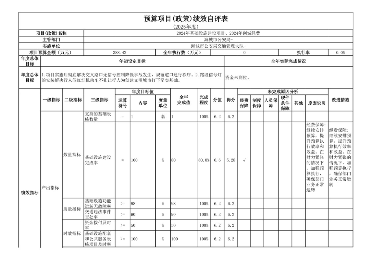 辽宁省鞍山市海城市公安局交通管理大队 2025年度公开报告