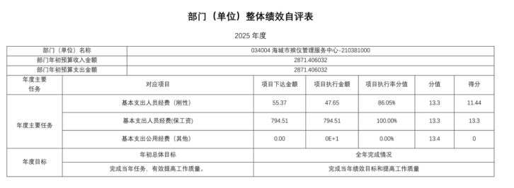 辽宁省鞍山市海城市殡仪管理服务中心2025年度公开报告