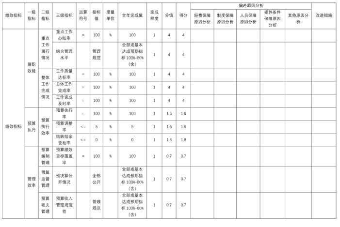 辽宁省鞍山市海城市殡仪管理服务中心2025年度公开报告