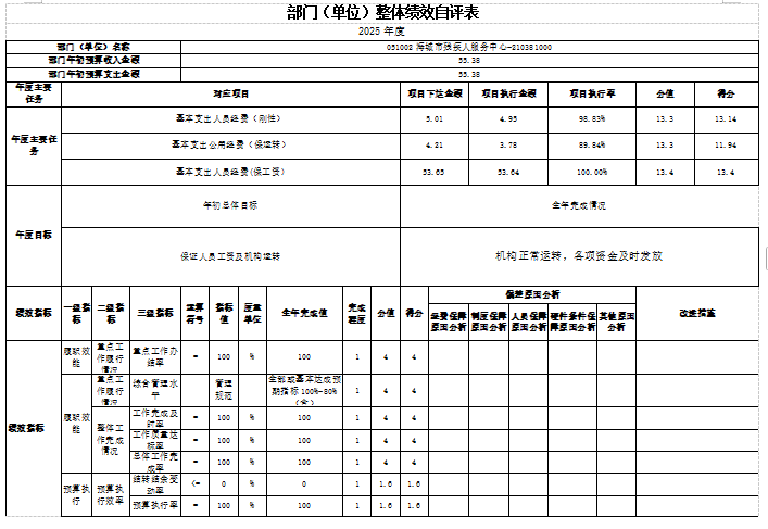辽宁省鞍山市海城市残疾人服务中心2025年度公开报告(修改)