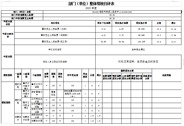 辽宁省鞍山市海城市残疾人联合会2025年度公开报告(修改)