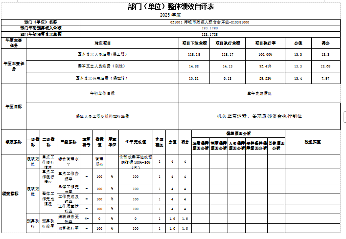 辽宁省鞍山市海城市残疾人联合会2025年度公开报告(修改)