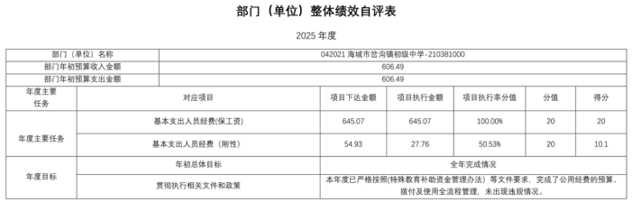 辽宁省鞍山市海城市岔沟镇初级中学2025年度公开报告