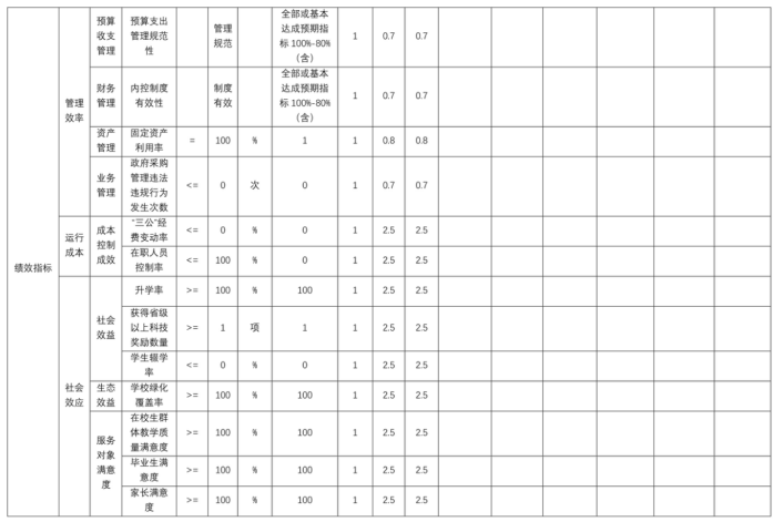 辽宁省鞍山市海城市岔沟镇初级中学2025年度公开报告