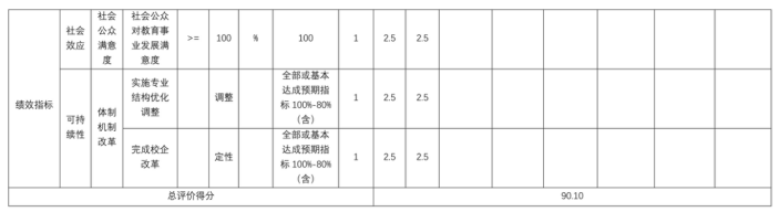 辽宁省鞍山市海城市岔沟镇初级中学2025年度公开报告
