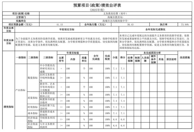 辽宁省鞍山市海城市岔沟镇初级中学2025年度公开报告