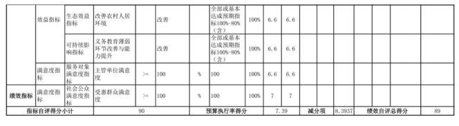 辽宁省鞍山市海城市岔沟镇初级中学2025年度公开报告