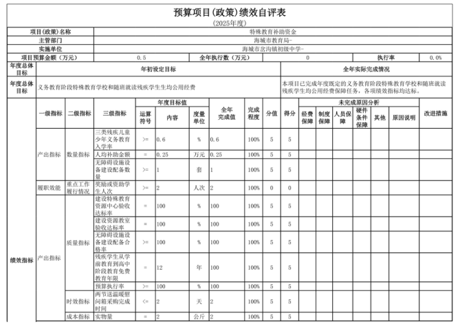 辽宁省鞍山市海城市岔沟镇初级中学2025年度公开报告