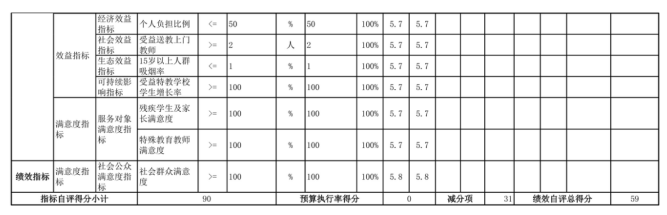 辽宁省鞍山市海城市岔沟镇初级中学2025年度公开报告