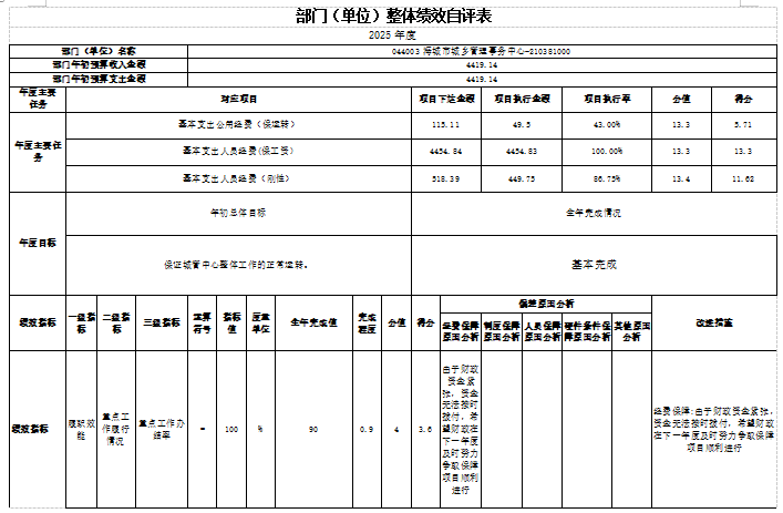 辽宁省鞍山市海城市城乡管理事务中心2025年度公开报告