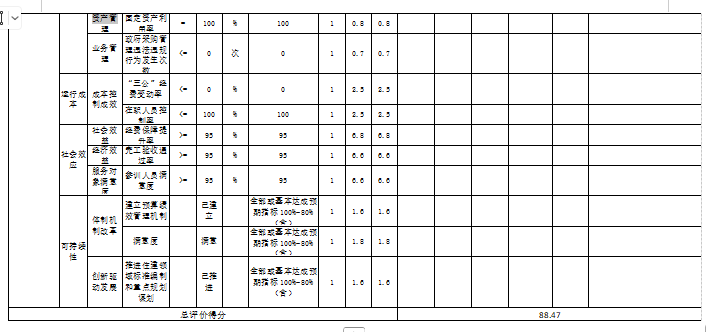 辽宁省鞍山市海城市城乡管理事务中心2025年度公开报告