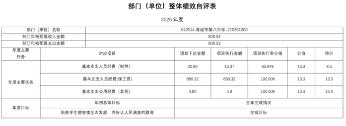 辽宁省鞍山市海城市第八中学2025年度公开报告