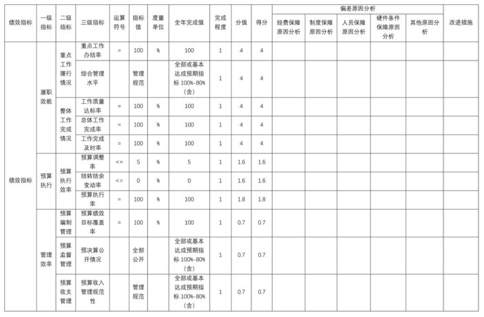 辽宁省鞍山市海城市第八中学2025年度公开报告