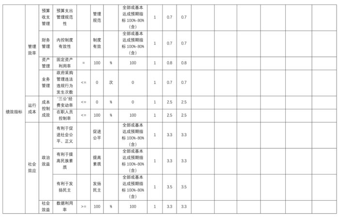 辽宁省鞍山市海城市第八中学2025年度公开报告