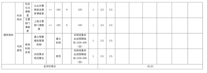辽宁省鞍山市海城市第八中学2025年度公开报告