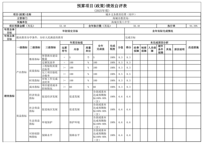 辽宁省鞍山市海城市第八中学2025年度公开报告