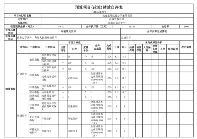 辽宁省鞍山市海城市第八中学2025年度公开报告
