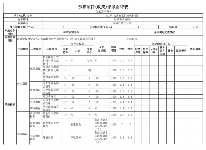 辽宁省鞍山市海城市第八中学2025年度公开报告