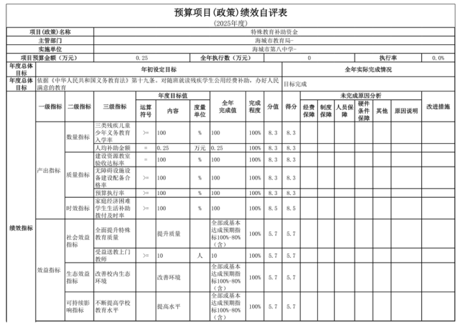 辽宁省鞍山市海城市第八中学2025年度公开报告
