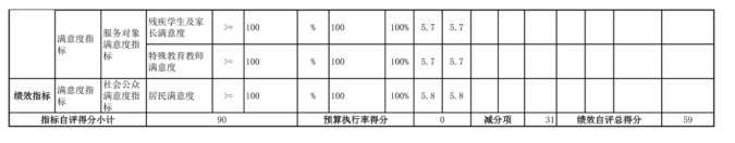 辽宁省鞍山市海城市第八中学2025年度公开报告