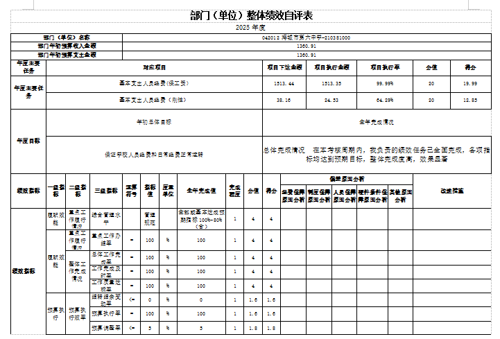 辽宁省鞍山市海城市第六中学2025年度公开报告
