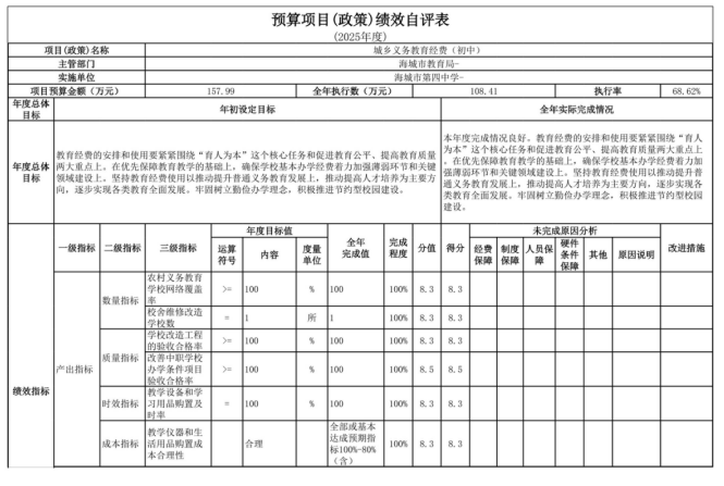 辽宁省鞍山市海城市第四中学2025年度公开报告
