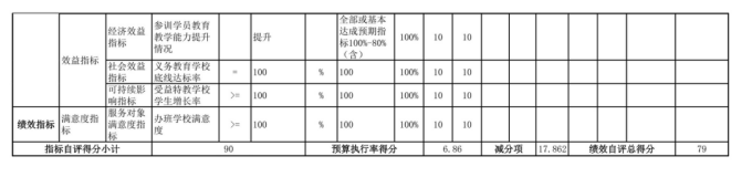辽宁省鞍山市海城市第四中学2025年度公开报告