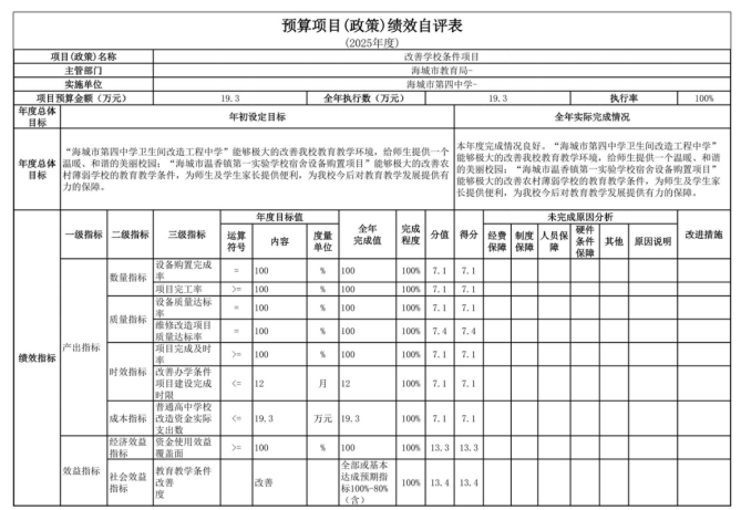 辽宁省鞍山市海城市第四中学2025年度公开报告