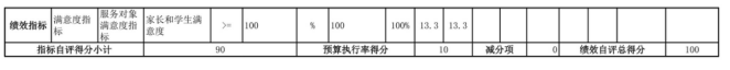 辽宁省鞍山市海城市第四中学2025年度公开报告
