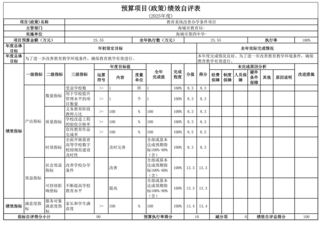 辽宁省鞍山市海城市第四中学2025年度公开报告