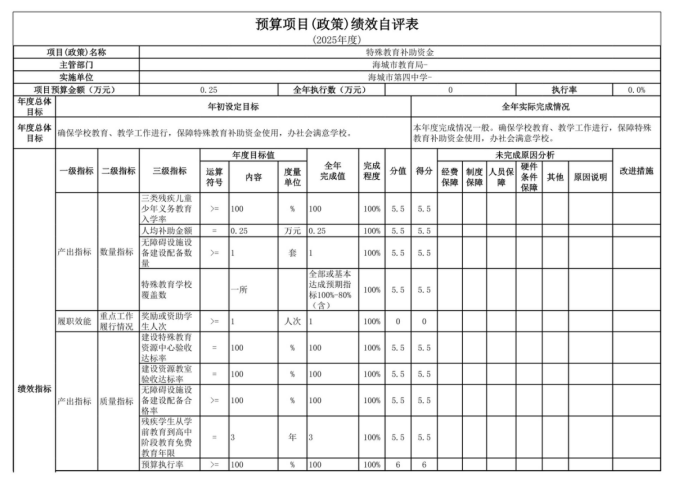 辽宁省鞍山市海城市第四中学2025年度公开报告