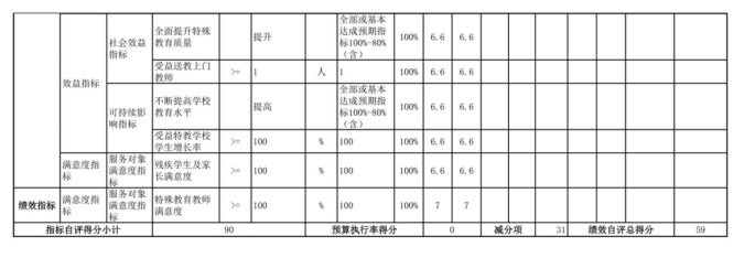 辽宁省鞍山市海城市第四中学2025年度公开报告