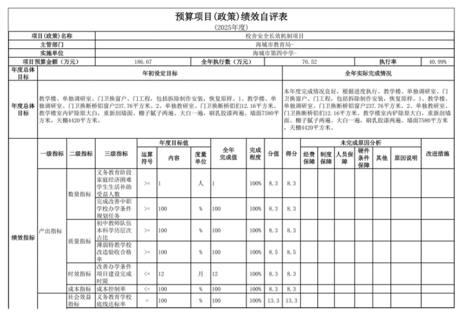 辽宁省鞍山市海城市第四中学2025年度公开报告
